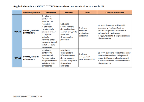 Valutazione verifiche intermedie | Scienze e Tecnologia 4 (PDF) | Giunti Scuola Valutazione verifiche intermedie | Scienze e Tecnologia 4 (PDF) | Giunti Scuola