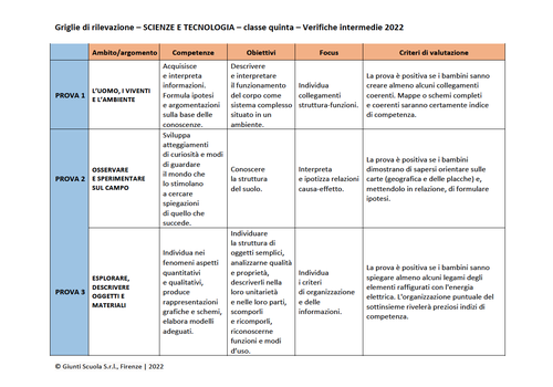 Valutazione verifiche intermedie | Scienze e Tecnologia 5 (PDF) | Giunti Scuola Valutazione verifiche intermedie | Scienze e Tecnologia 5 (PDF) | Giunti Scuola