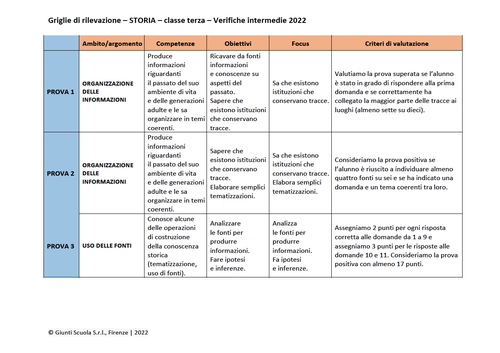 Valutazione verifiche intermedie | Storia 3 (doc) | Giunti Scuola Valutazione verifiche intermedie | Storia 3 (doc) | Giunti Scuola