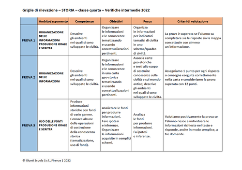 Valutazione verifiche intermedie | Storia 4 (PDF) | Giunti Scuola Valutazione verifiche intermedie | Storia 4 (PDF) | Giunti Scuola