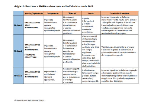Valutazione verifiche intermedie | Storia 5 (doc) | Giunti Scuola Valutazione verifiche intermedie | Storia 5 (doc) | Giunti Scuola