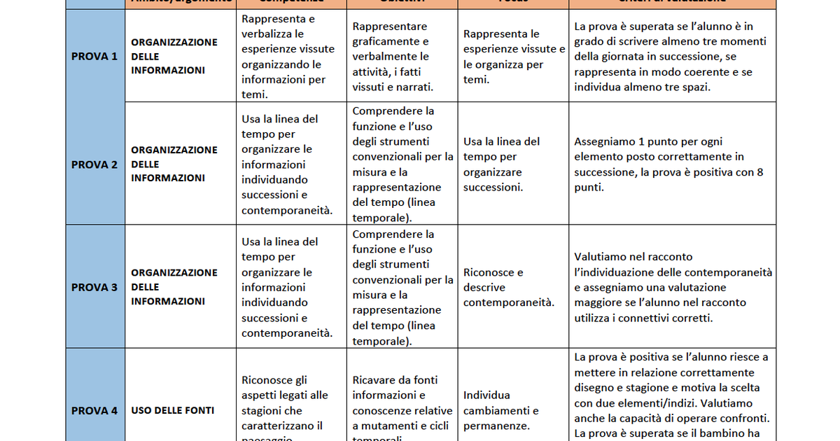 Valutazione verifiche intermedie | Storia e Geografia 1 (PDF) | Giunti