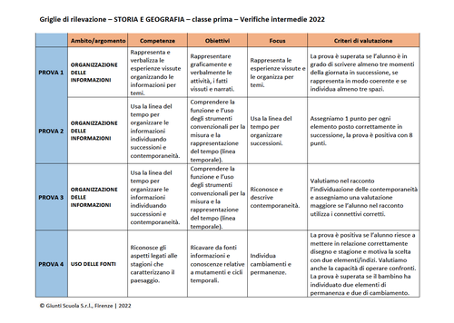 Valutazione verifiche intermedie | Storia e Geografia 1 (PDF) | Giunti Scuola Valutazione verifiche intermedie | Storia e Geografia 1 (PDF) | Giunti Scuola