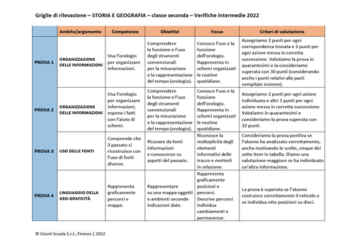 Valutazione verifiche intermedie | Storia e Geografia 2 (doc) | Giunti Scuola Valutazione verifiche intermedie | Storia e Geografia 2 (doc) | Giunti Scuola