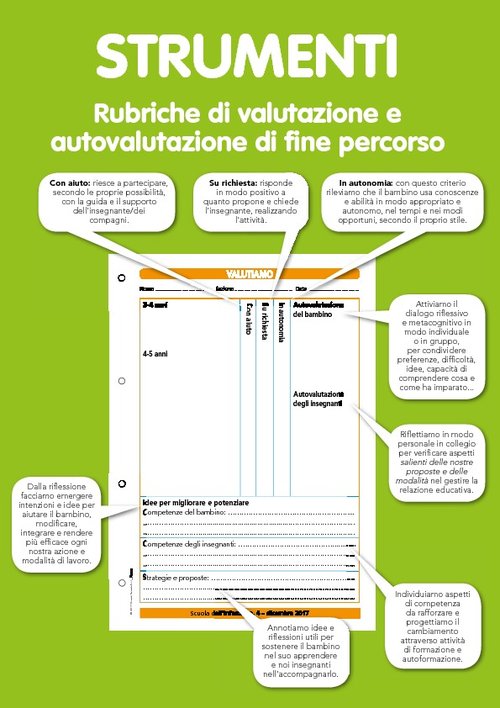 Valutiamo - Strumenti | Giunti Scuola Valutiamo - Strumenti | Giunti Scuola