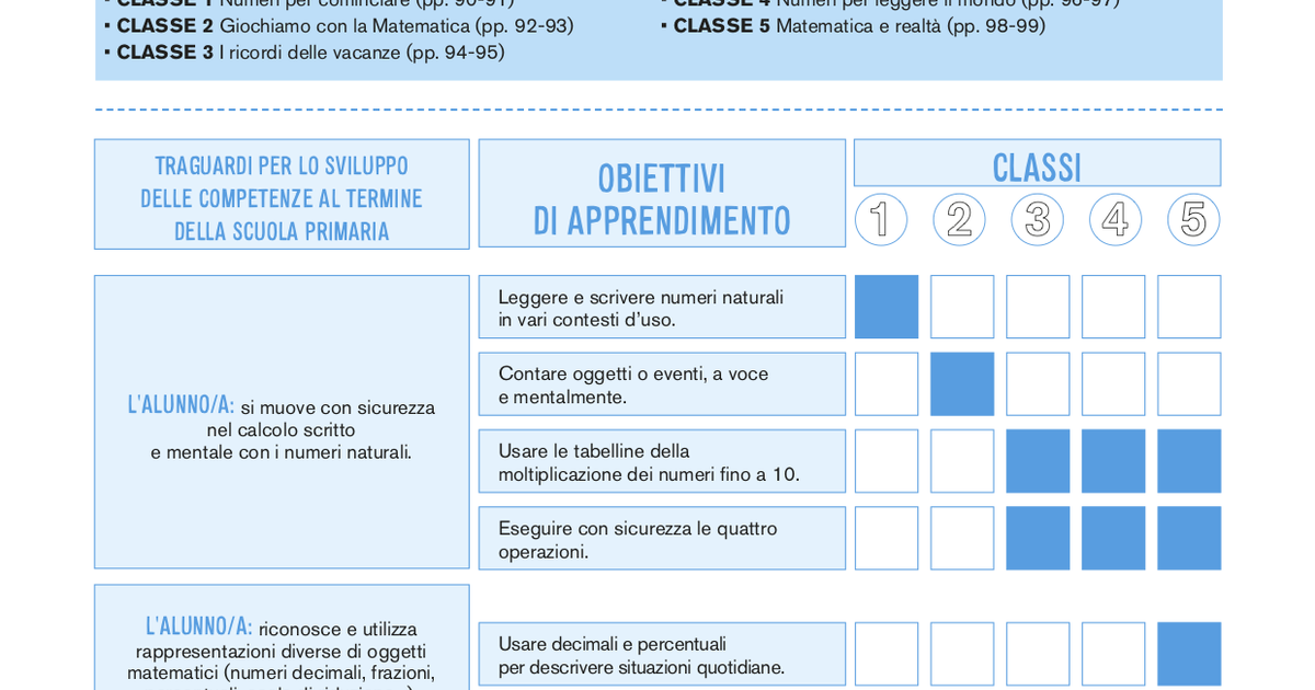 Intorno A Noi Classe 1-2-3 Sfogliabile Numeri intorno a noi - Raccolta | Giunti Scuola
