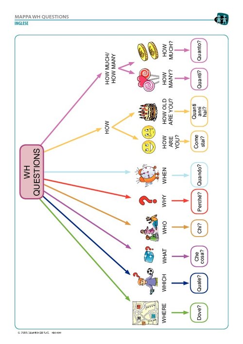 WH questions (pdf) | Giunti Scuola WH questions (pdf) | Giunti Scuola